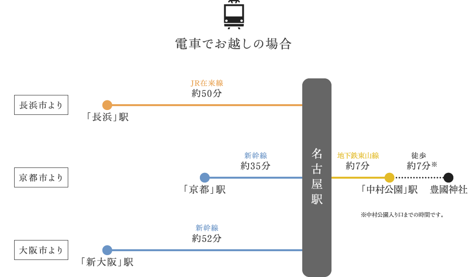 大阪方面より　電車でお越しの場合