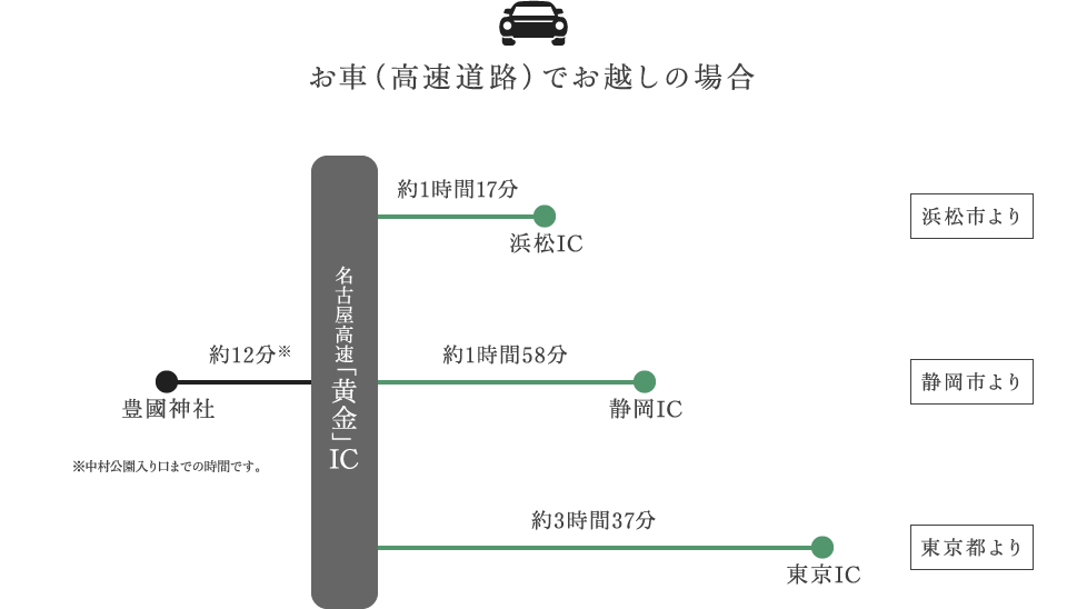 東京方面より　お車（高速道路）でお越しの場合