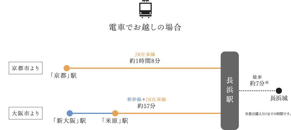 大阪方面より　電車でお越しの場合