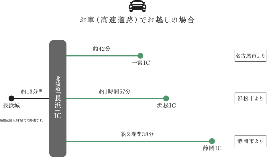 東京方面より　お車（高速道路）でお越しの場合