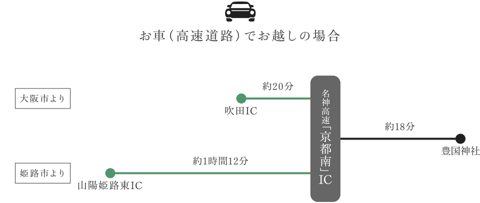 大阪方面より　お車（高速道路）でお越しの場合
