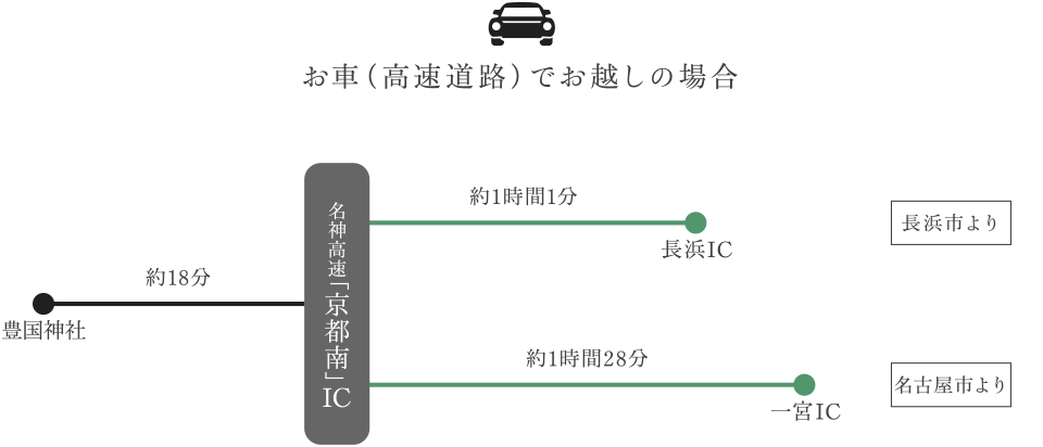 東京方面より　お車（高速道路）でお越しの場合