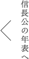 信長公の年表へ