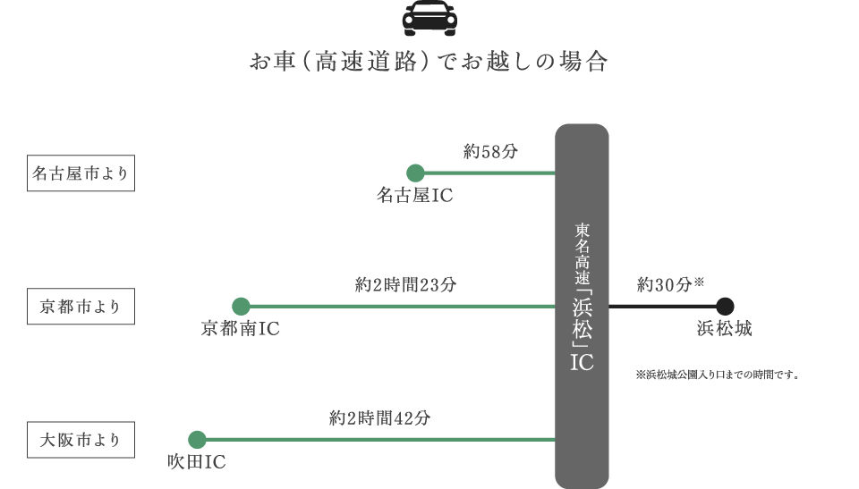 大阪・名古屋方面より　お車（高速道路）でお越しの場合