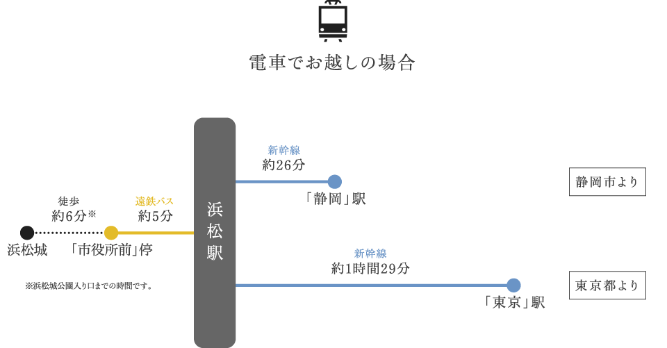 東京方面より　電車でお越しの場合