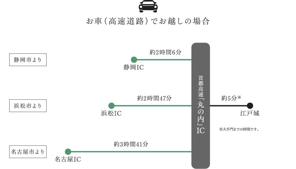 大阪・名古屋方面より　お車（高速道路）でお越しの場合