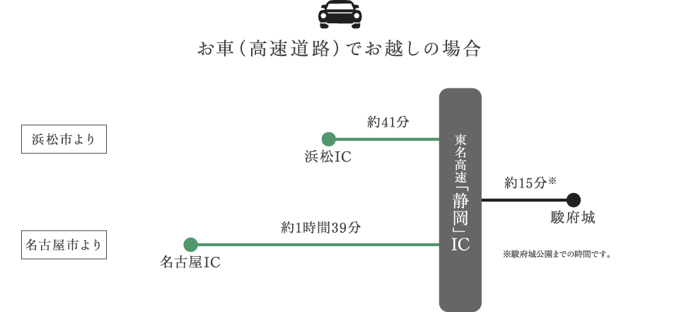 大阪・名古屋方面より　お車（高速道路）でお越しの場合