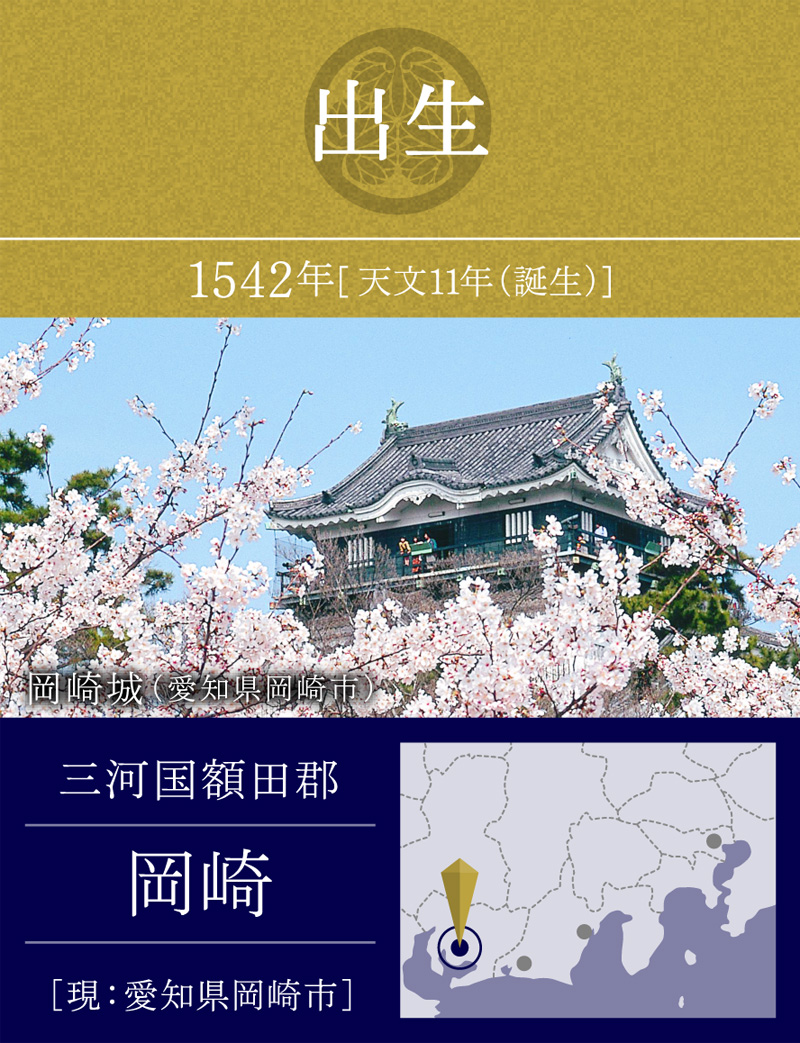 出生 1537年 尾張国愛知郡 中村